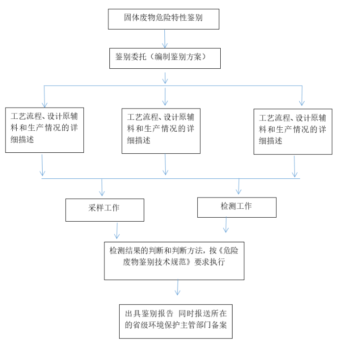 WeChat截圖_20190730134556.png